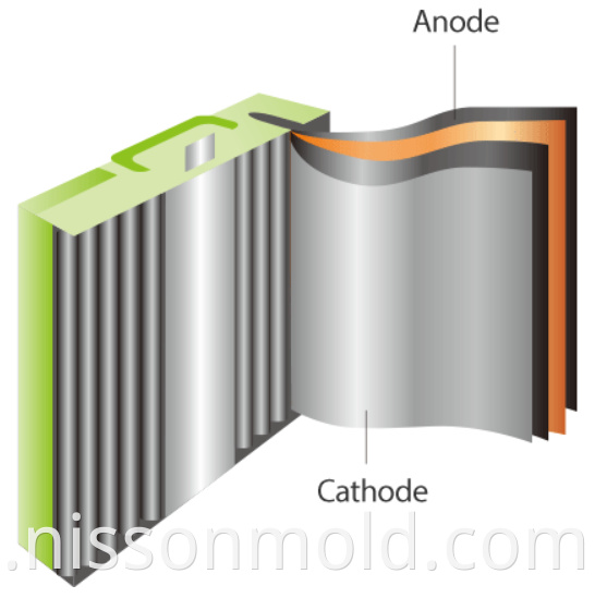 Li-ion battery anode and cathode 3D